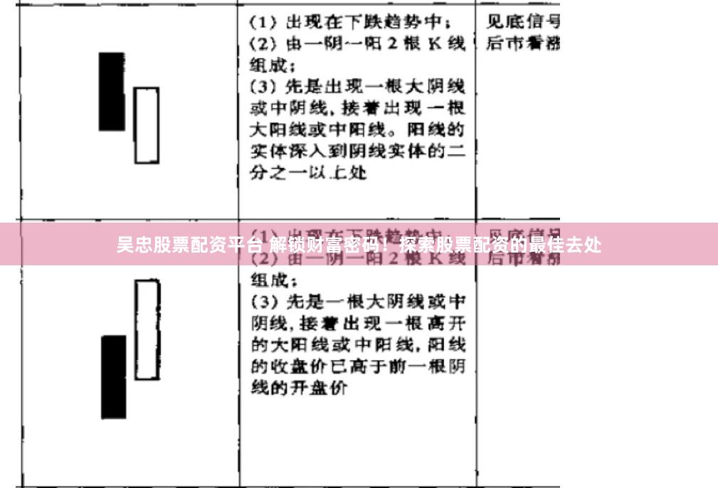 吴忠股票配资平台 解锁财富密码！探索股票配资的最佳去处