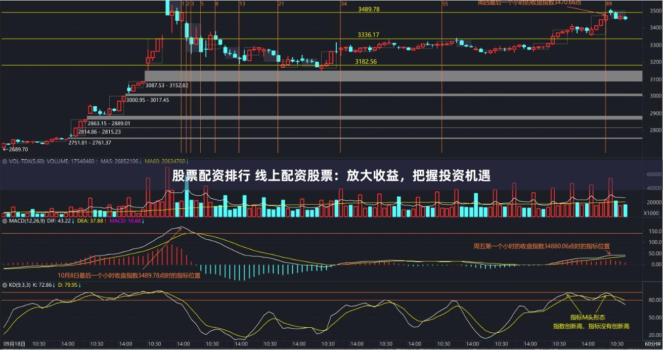 股票配资排行 线上配资股票：放大收益，把握投资机遇
