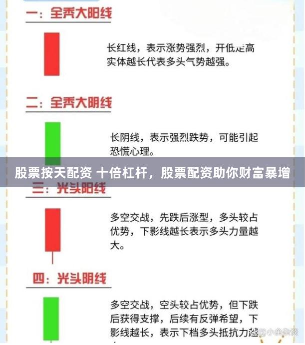 股票按天配资 十倍杠杆，股票配资助你财富暴增